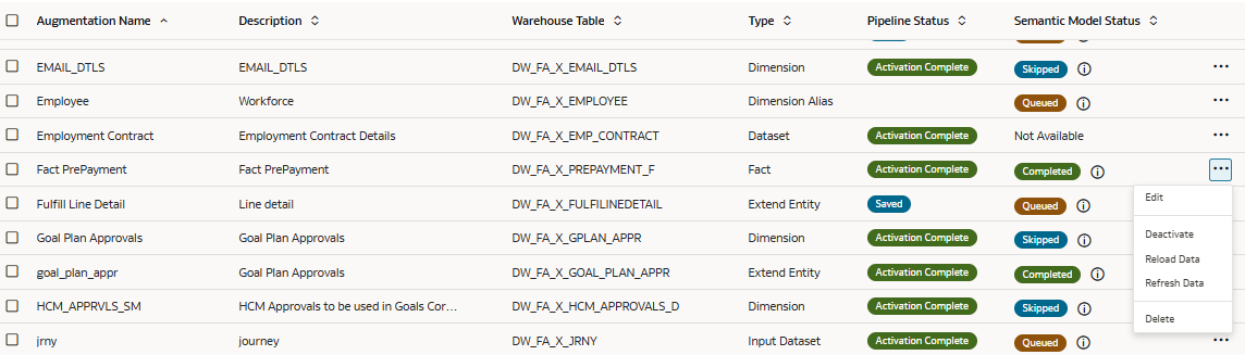 Reload Data and Refresh Data actions for a data augmentation Reload Data and Refresh Data actions for a data augmentation