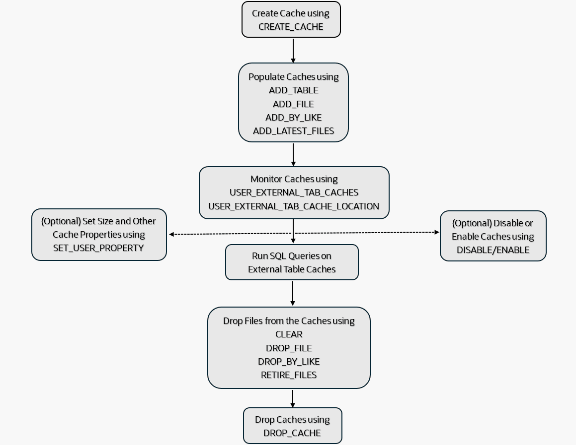 Description of adb_external_table_cache.png follows