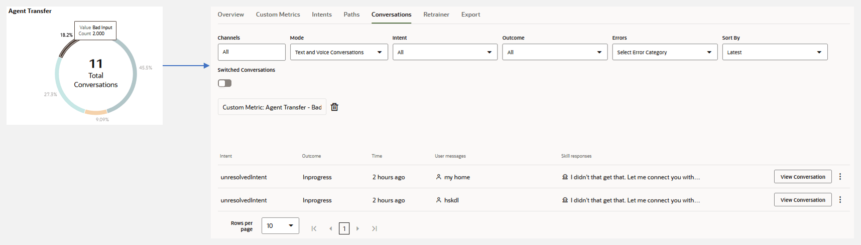 Description of from-custom-metric-conversation-report.png follows