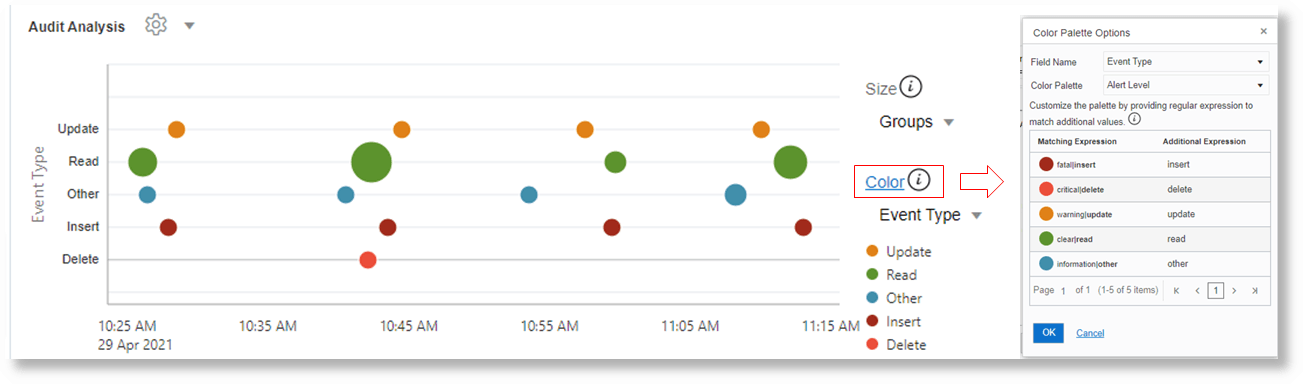 the field Event Type has Audit Analysis color palette applied for different values