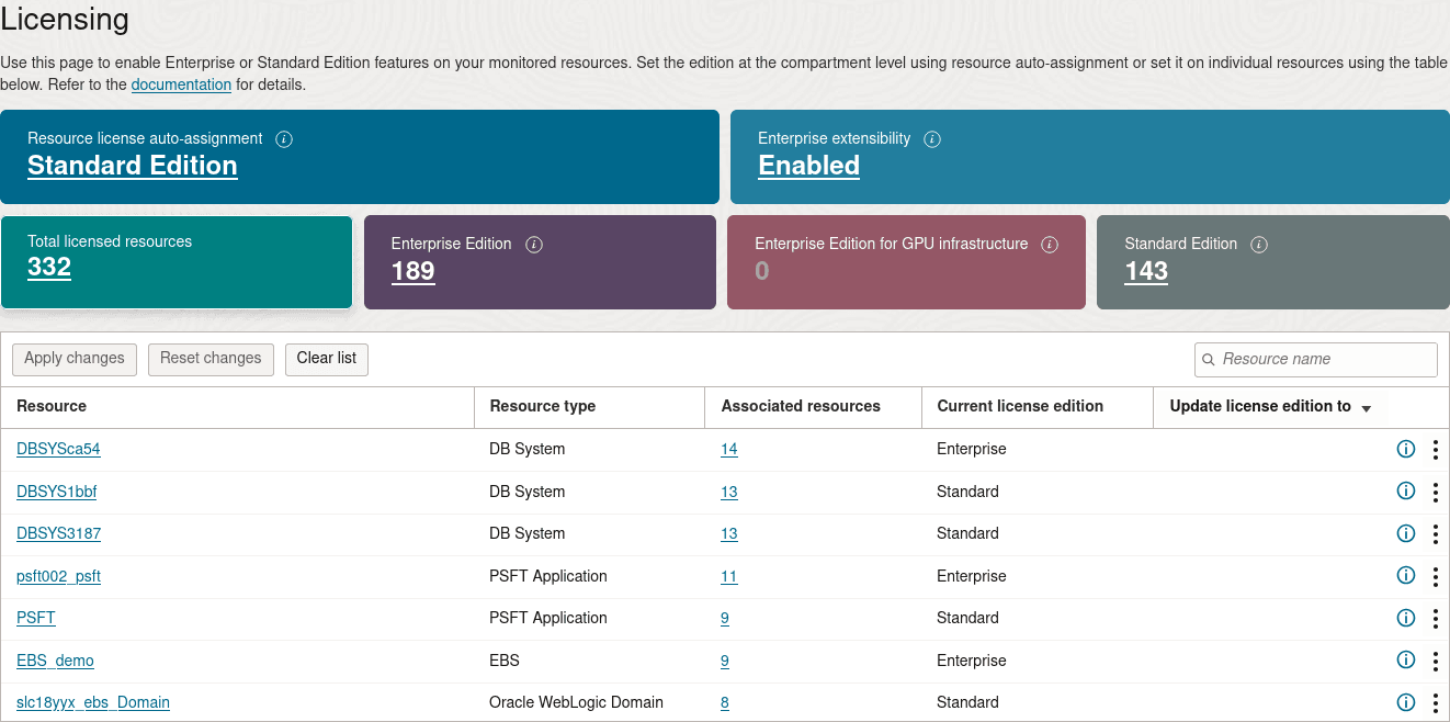 change license at resource level