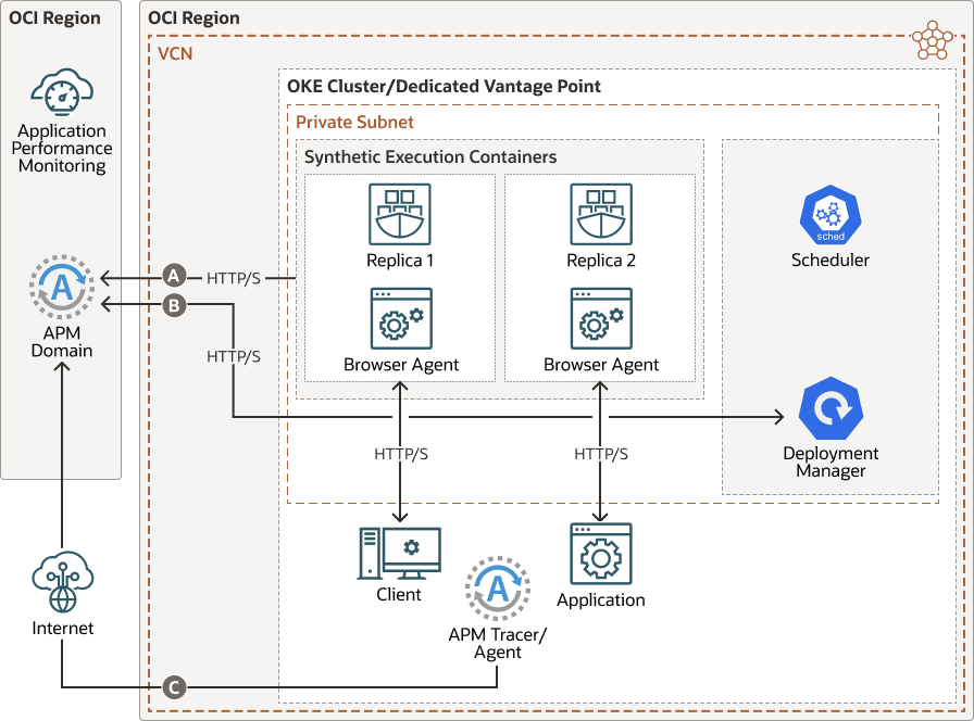 Dedicated Vantage Point Architecture Dedicated Vantage Point Architecture