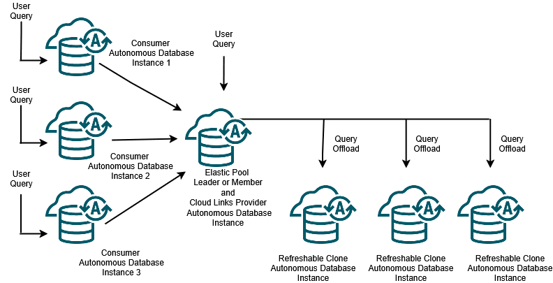 Description of adb_cloud_links_proxy_sql.png follows Description of adb_cloud_links_proxy_sql.png follows