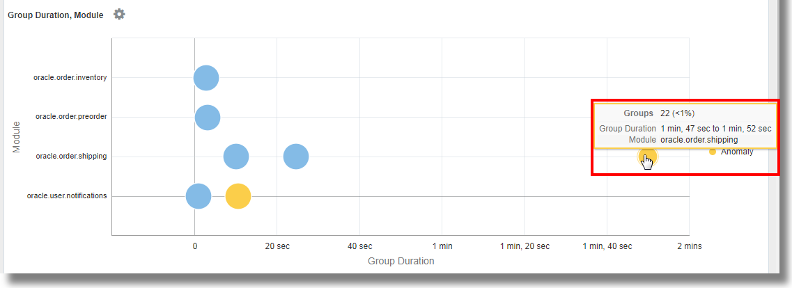 Description of anomaly-bubble-chart.bmp follows Description of anomaly-bubble-chart.bmp follows