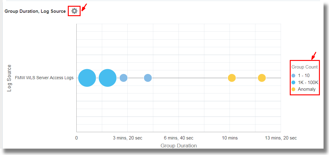 Description of link-bubble-chart.bmp follows Description of link-bubble-chart.bmp follows