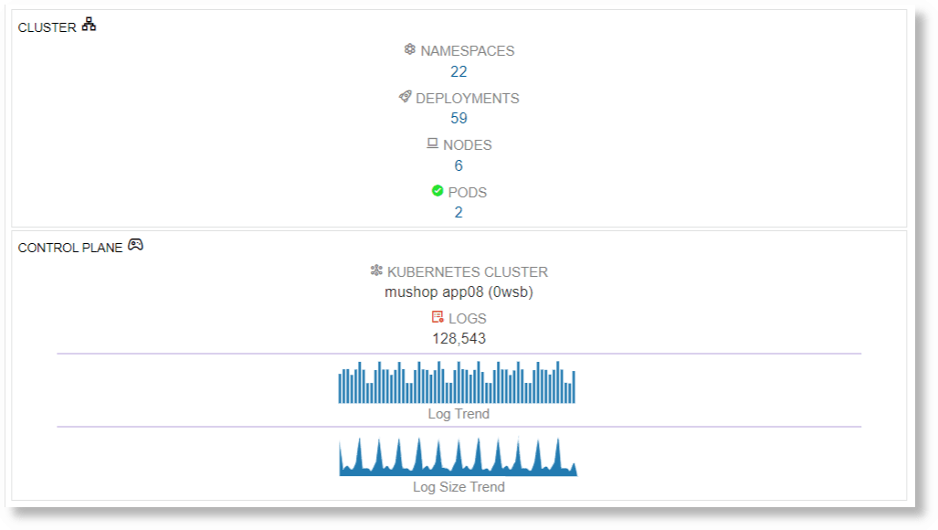 Kubernetes: Vertical Layout with Icons and Charts Kubernetes: Vertical Layout with Icons and Charts