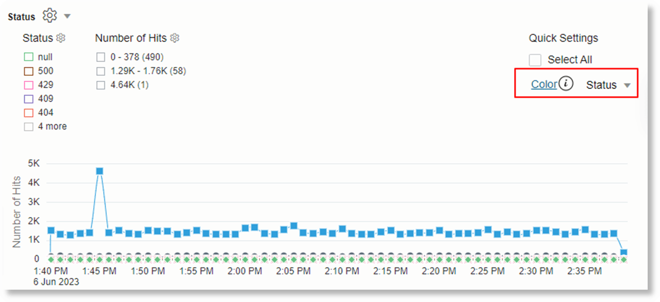 color option next to the chart color option next to the chart