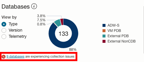 Special collections issues widgets will be shown when Ops Insights detects a problem Special collections issues widgets will be shown when Ops Insights detects a problem
