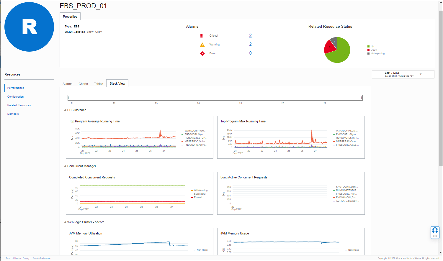 Graphic showscharts displaying concurrent requests. Graphic showscharts displaying concurrent requests.