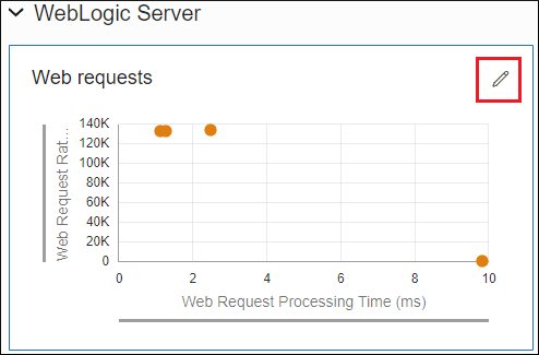 Image shows the Edit metrics icon highlighted. Image shows the Edit metrics icon highlighted.